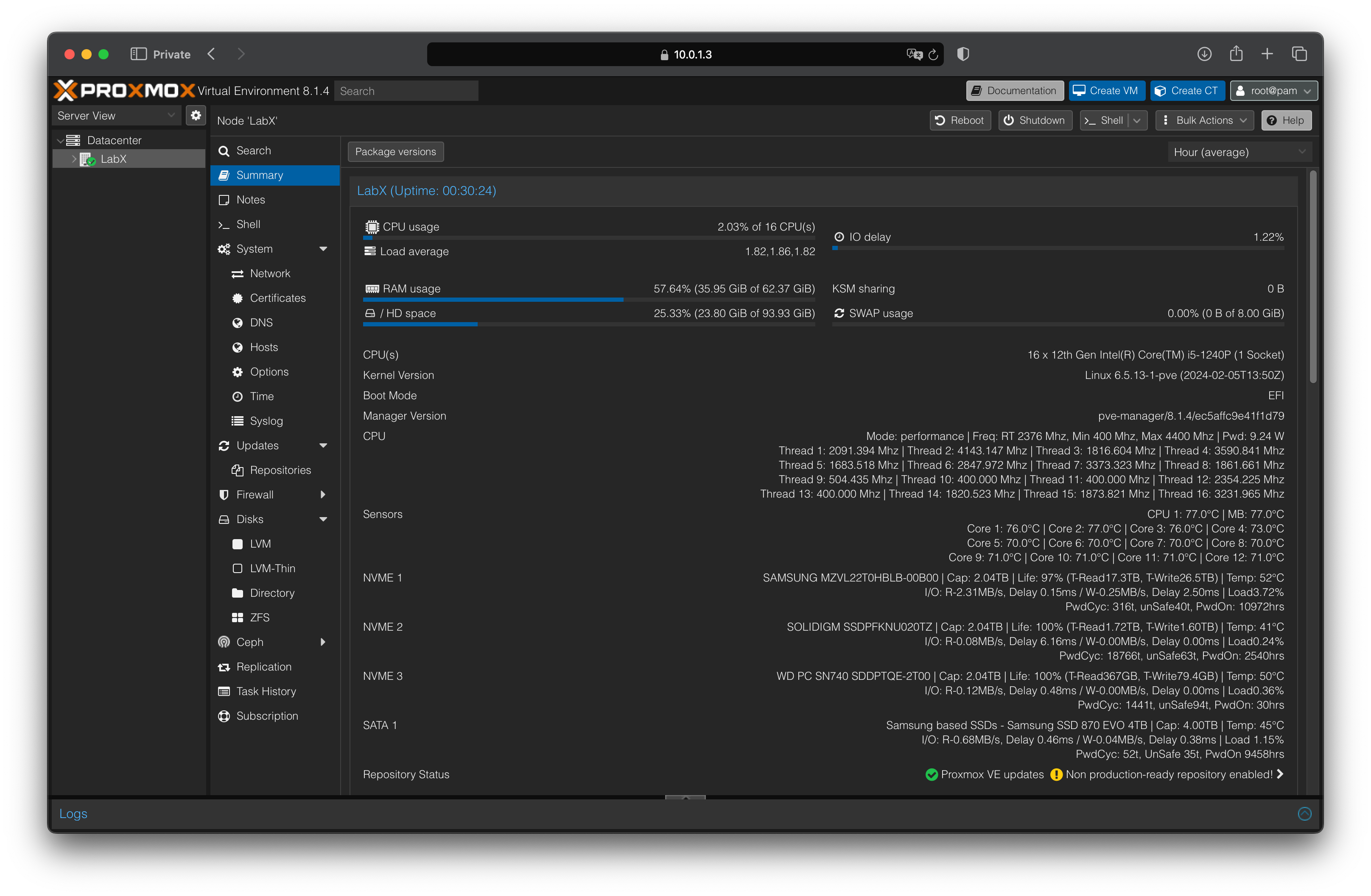 CPU Load Overview