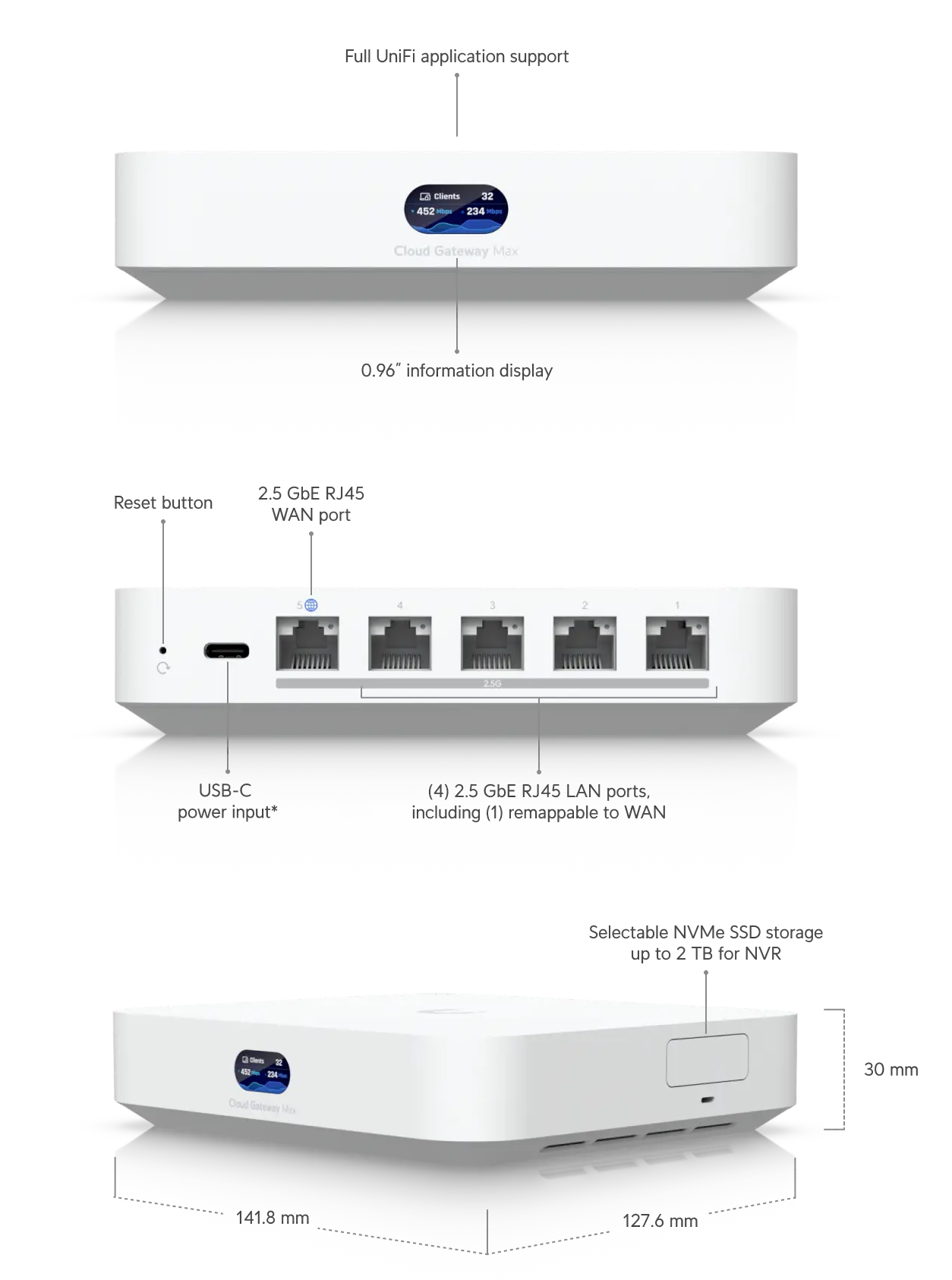 UCG-Max1